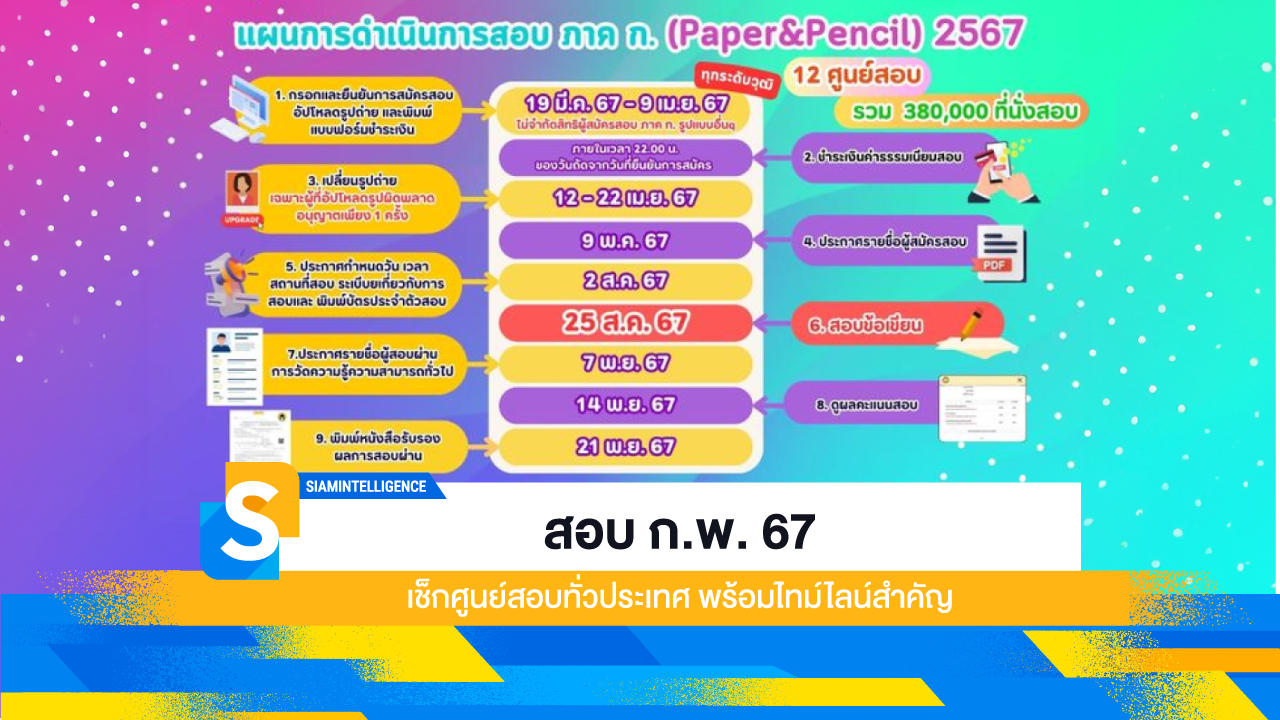 สอบ ก.พ. 67 เช็กศูนย์สอบทั่วประเทศ พร้อมไทม์ไลน์สำคัญ