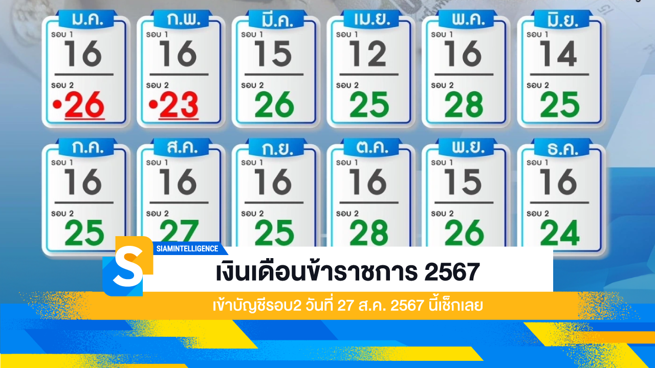 เงินเดือนข้าราชการ 2567 เข้าบัญชีรอบ2 วันที่ 27 ส.ค. 2567 นี้เช็กเลย