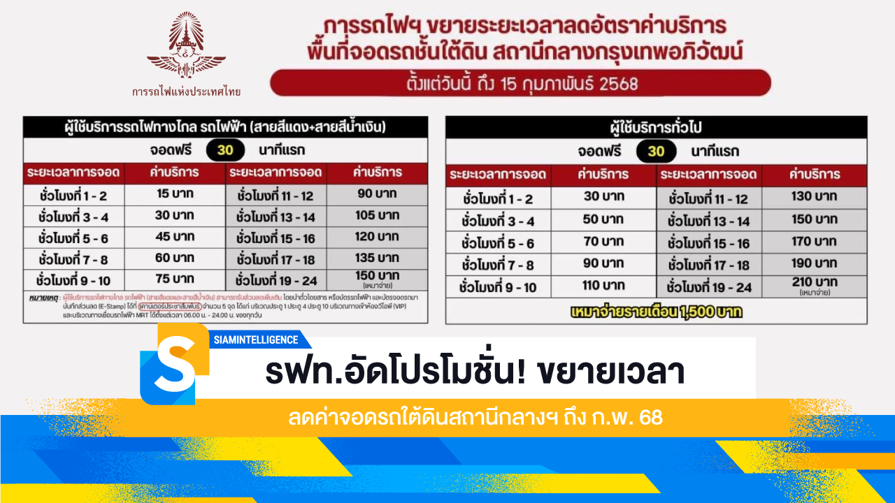 รฟท.อัดโปรโมชั่น! ขยายเวลาลดค่าจอดรถใต้ดินสถานีกลางฯ ถึง ก.พ. 68"