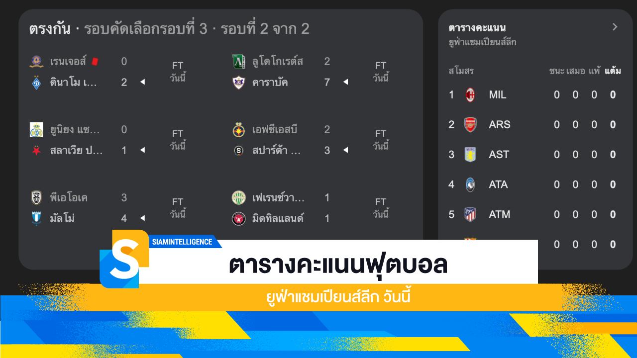 ตารางคะแนนฟุตบอล ยูฟ่าแชมเปียนส์ลีก วันนี้