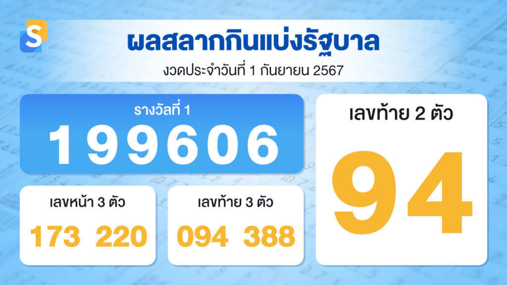 เว็บหวยออนไลน์ Pantip เชื่อถือได้ จ่ายจริง