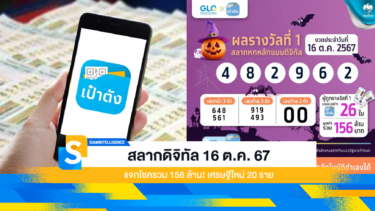 สลากดิจิทัล 16 ต.ค. 67 แจกโชครวม 156 ล้าน! เศรษฐีใหม่ 20 ราย