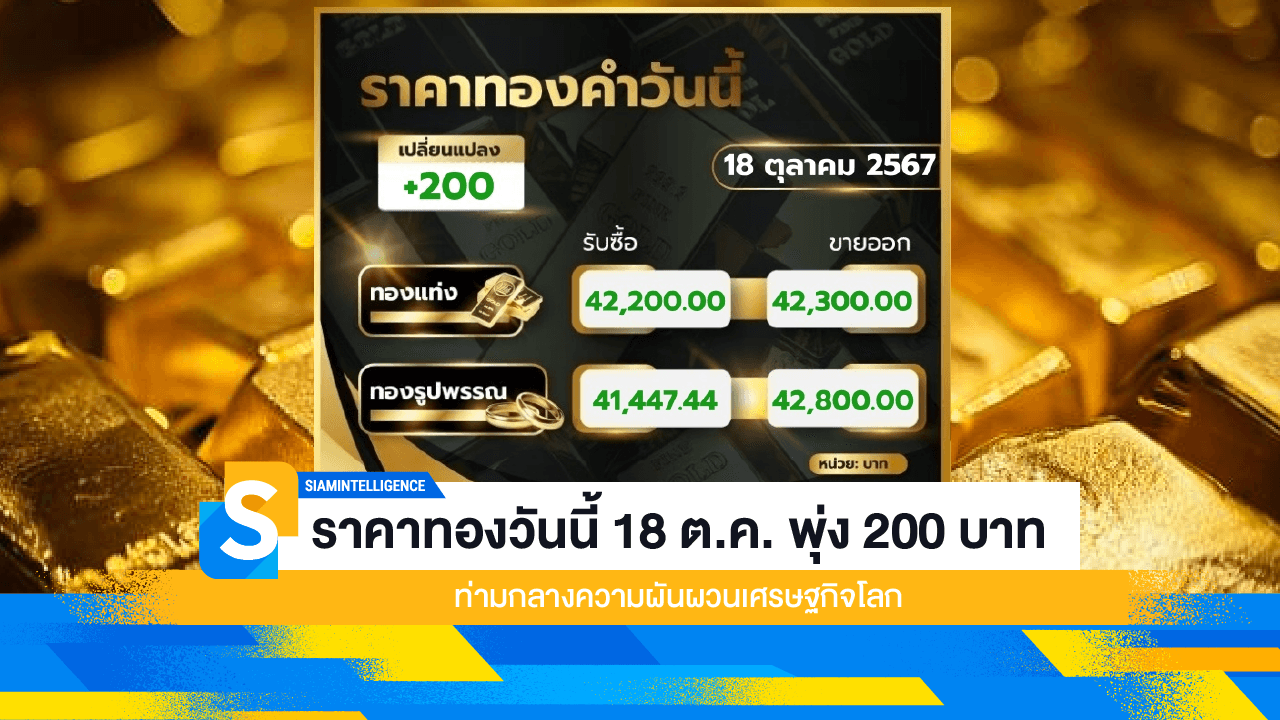 ราคาทองวันนี้ 18 ต.ค. พุ่ง 200 บาท ท่ามกลางความผันผวนเศรษฐกิจโลก