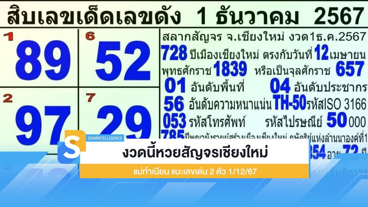 งวดนี้หวยสัญจรเชียงใหม่ แม่ทำเนียน แนะเลขเด่น 2 ตัว 1/12/67