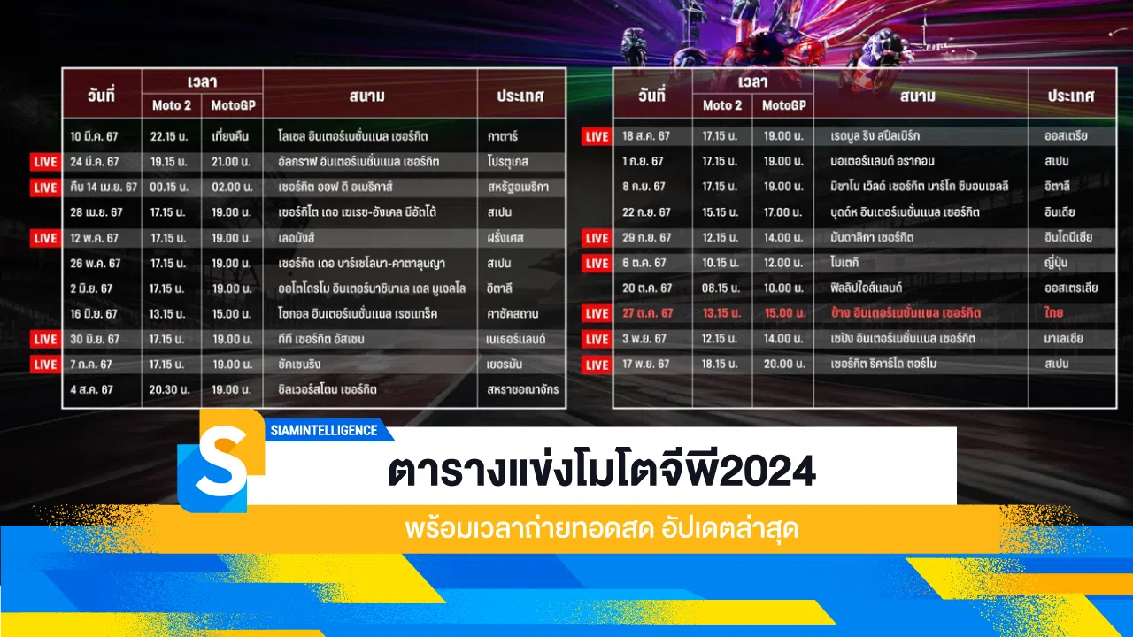 ตารางแข่งโมโตจีพี2024 พร้อมเวลาถ่ายทอดสด อัปเดตล่าสุด