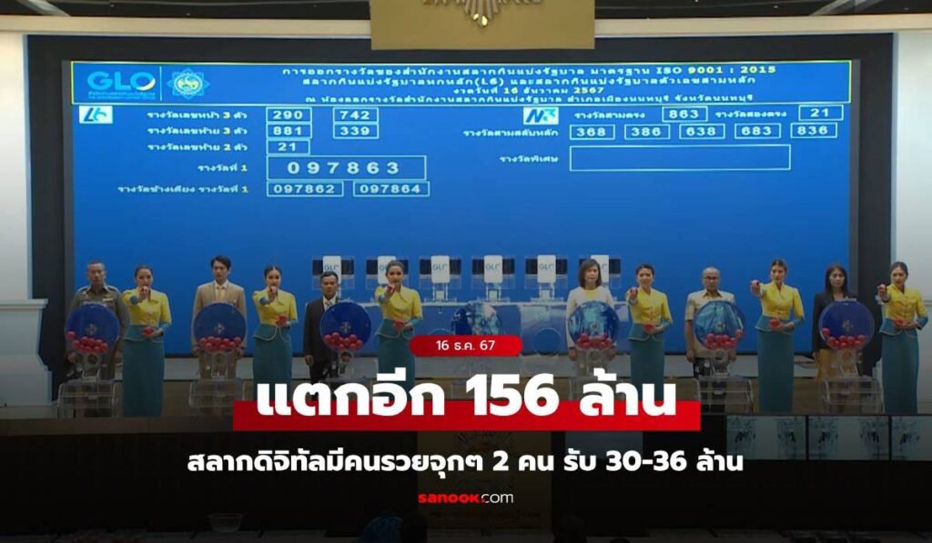 ตาร้อน! สลากดิจิทัล งวด 16 ธ.ค. 67 มีเศรษฐีใหม่รวยจุกๆ 2 คน รับ 30-36 ล้านบาท