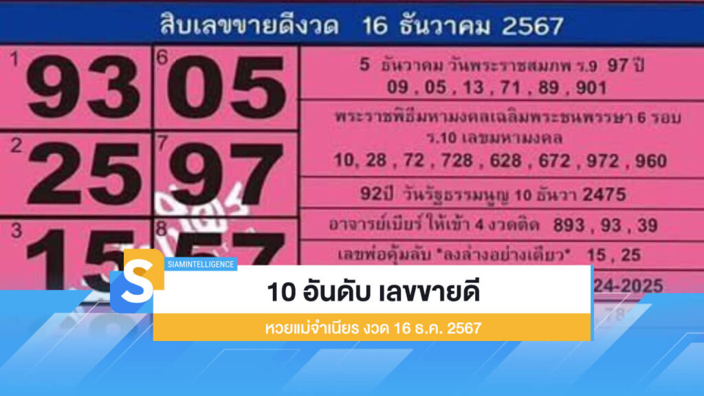 10 อันดับ เลขขายดี หวยแม่จำเนียร งวด 16 ธ.ค. 2567