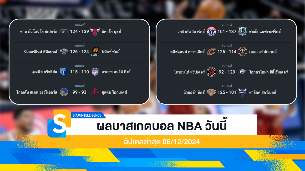ผลบาสเกตบอล NBA วันนี้ อัปเดตล่าสุด 06/12/2024