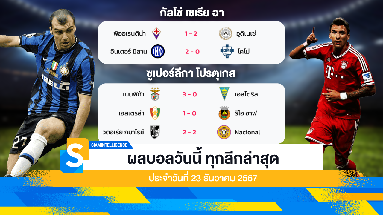 ผลบอลวันนี้ ทุกลีกล่าสุด ประจำวันที่ 23 ธันวาคม 2567