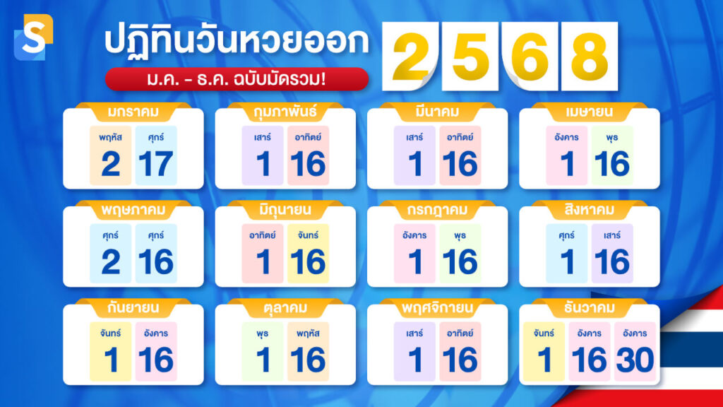 ปฏิทินวันหวยออก 2568