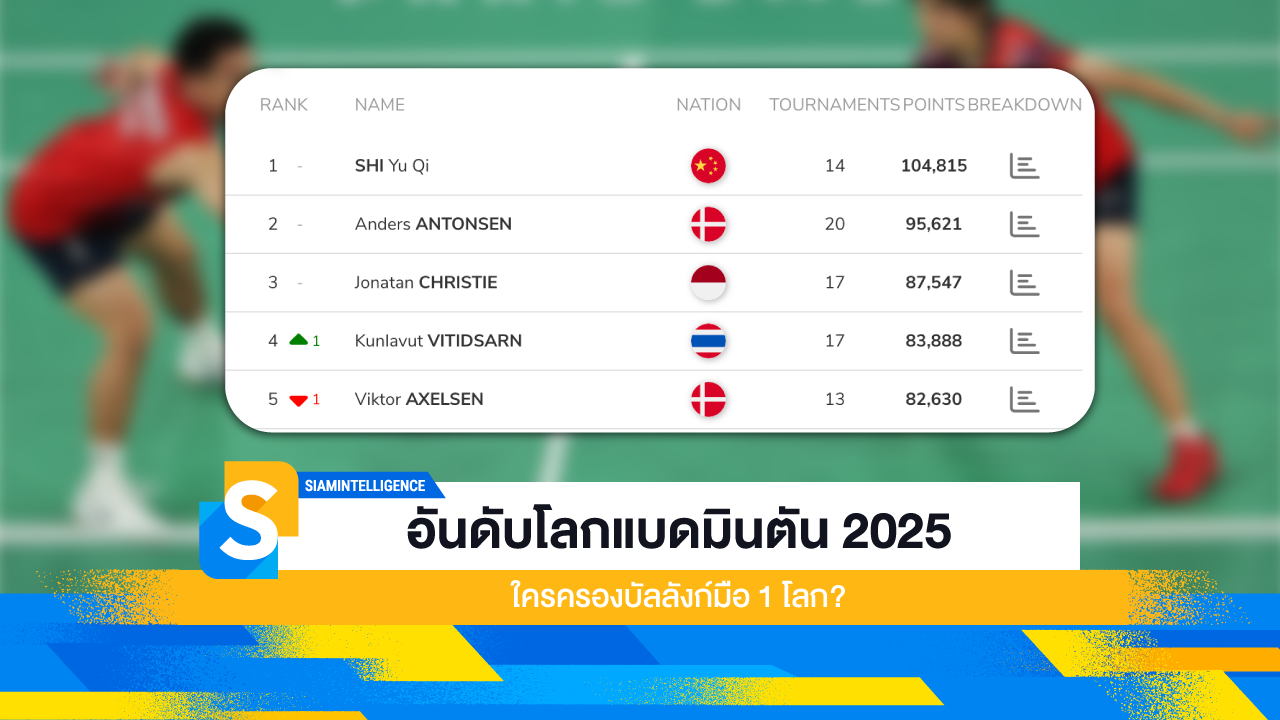 อันดับโลกแบดมินตัน 2025 ใครครองบัลลังก์มือ 1 โลก?