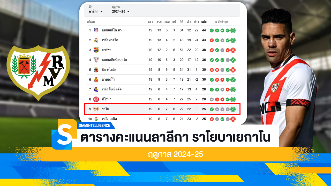 ตารางคะแนนลาลีกา ราโยบาเยกาโน ฤดูกาล 2024-25