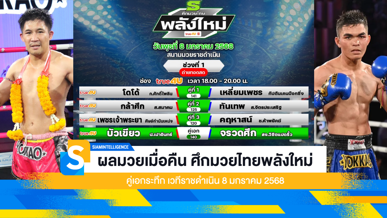 ผลมวยเมื่อคืน ศึกมวยไทยพลังใหม่ คู่เอกระทึก เวทีราชดำเนิน 8 มกราคม 2568