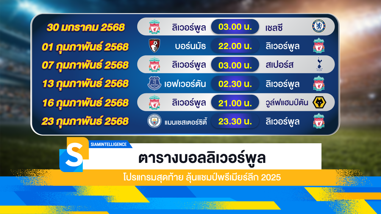 ตารางบอลลิเวอร์พูล โปรแกรมสุดท้าย ลุ้นแชมป์พรีเมียร์ลีก 2025