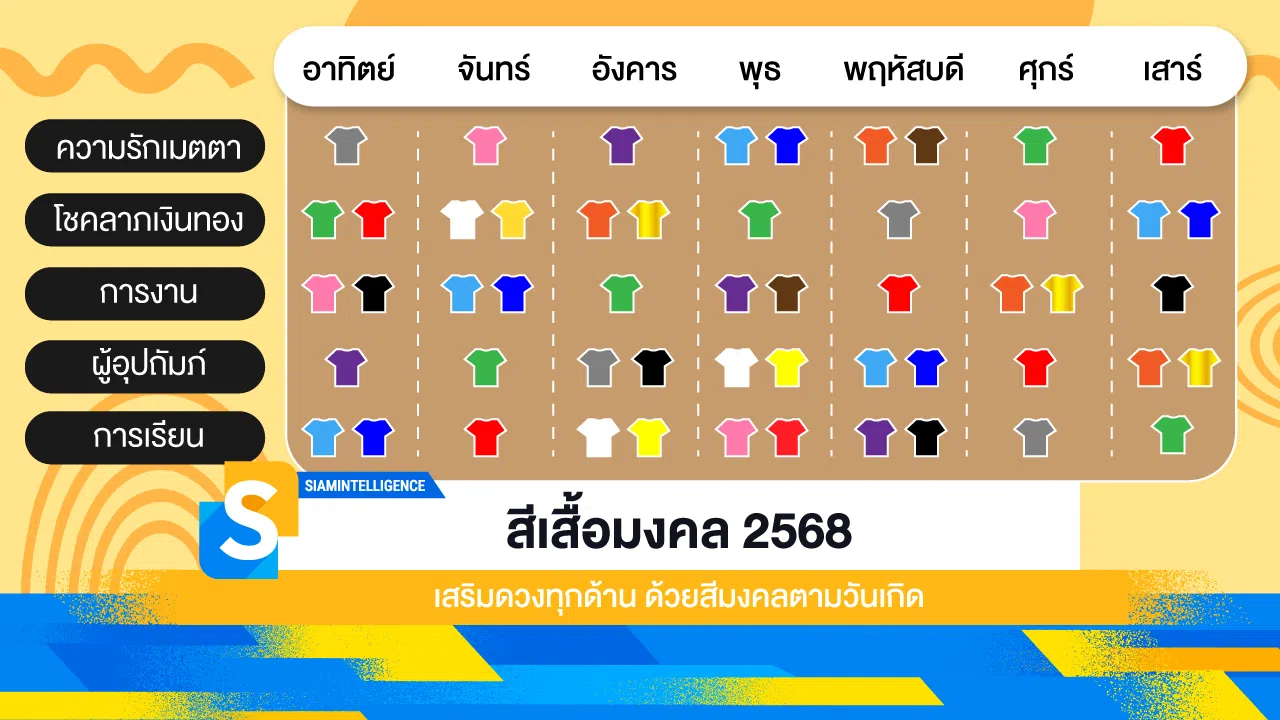 สีเสื้อมงคล 2568 เสริมดวงทุกด้าน ด้วยสีมงคลตามวันเกิด