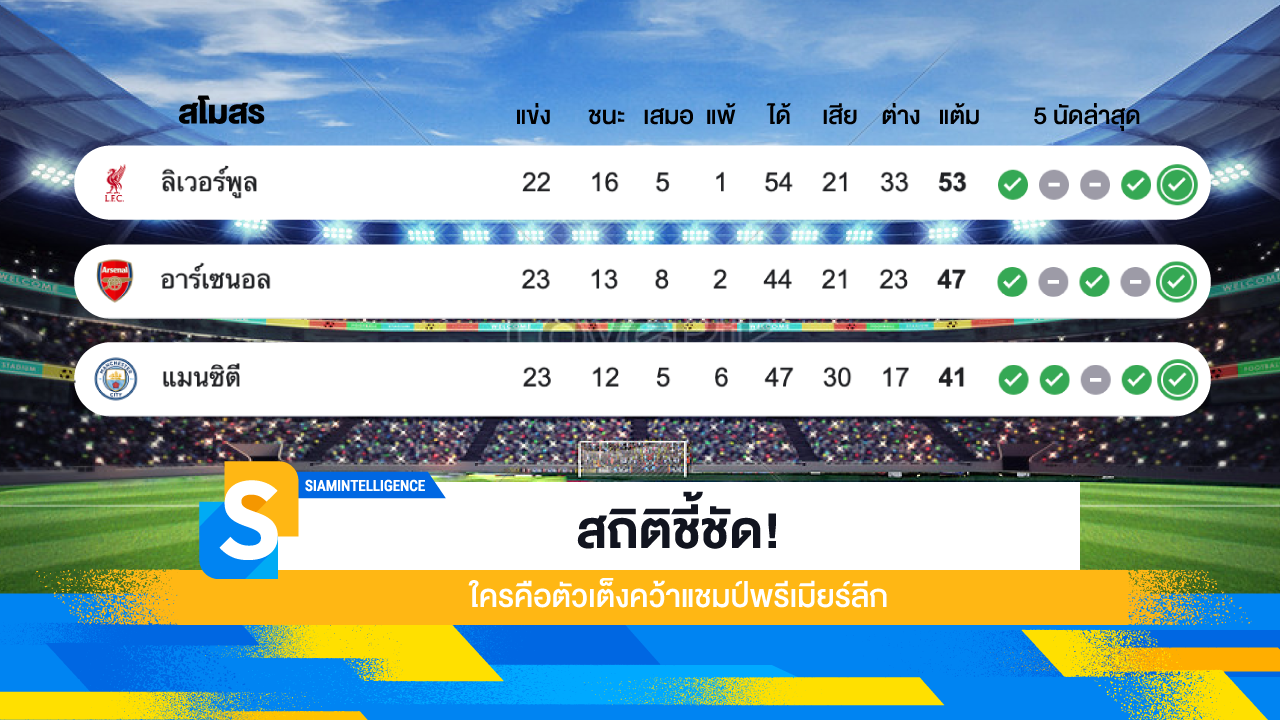 สถิติชี้ชัด! ใครคือตัวเต็งคว้าแชมป์พรีเมียร์ลีก