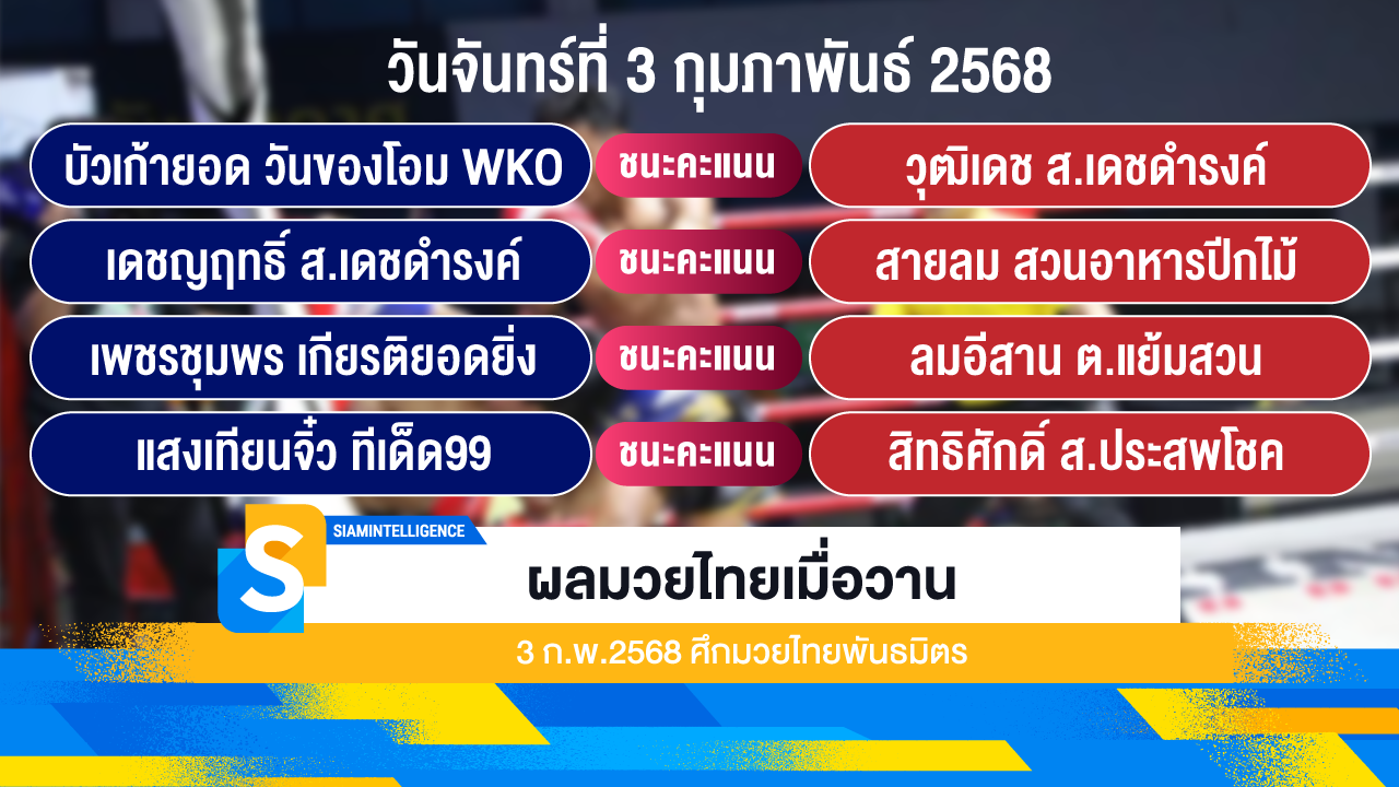 ผลมวยไทยเมื่อวาน 3 ก.พ.2568 ศึกมวยไทยพันธมิตร