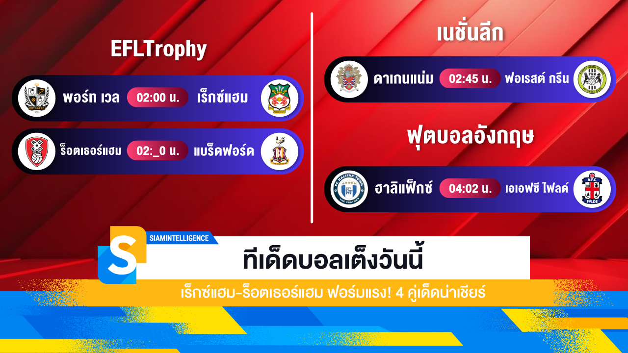 ทีเด็ดบอลเต็งวันนี้ เร็กซ์แฮม-ร็อตเธอร์แฮม ฟอร์มแรง! 4 คู่เด็ดน่าเชียร์