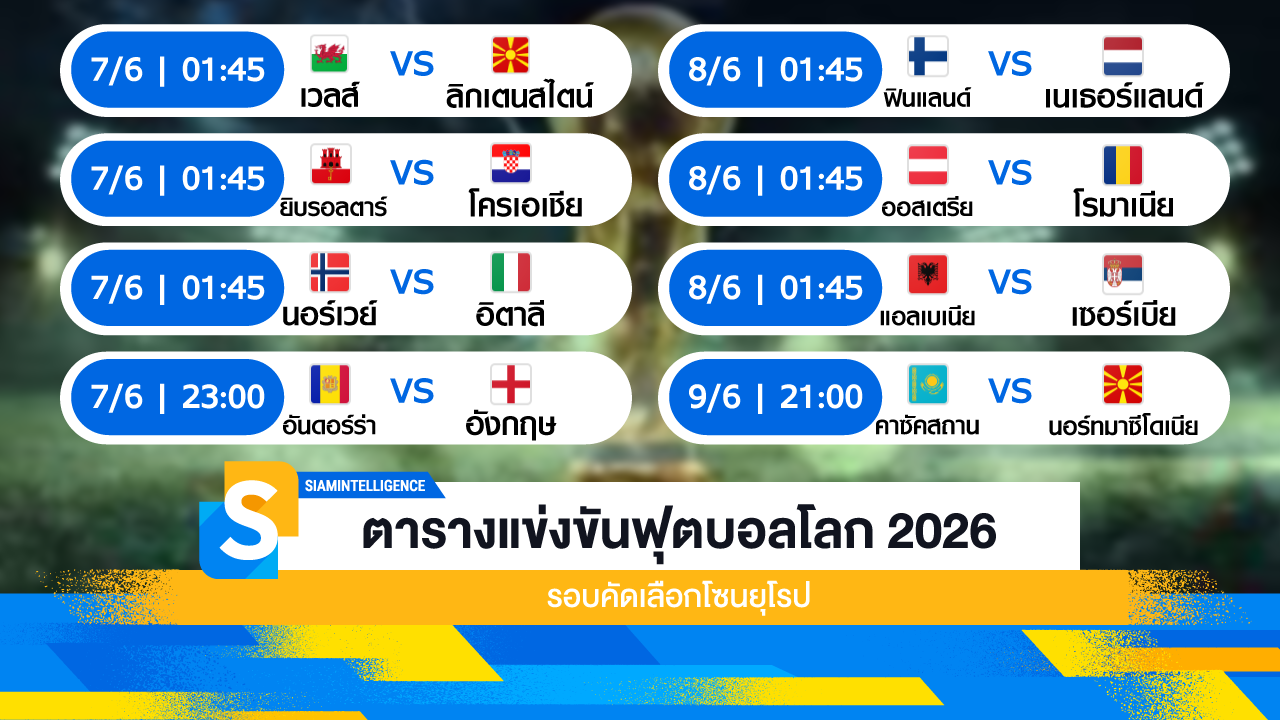 ตารางแข่งขันฟุตบอลโลก 2026 รอบคัดเลือกโซนยุโรป