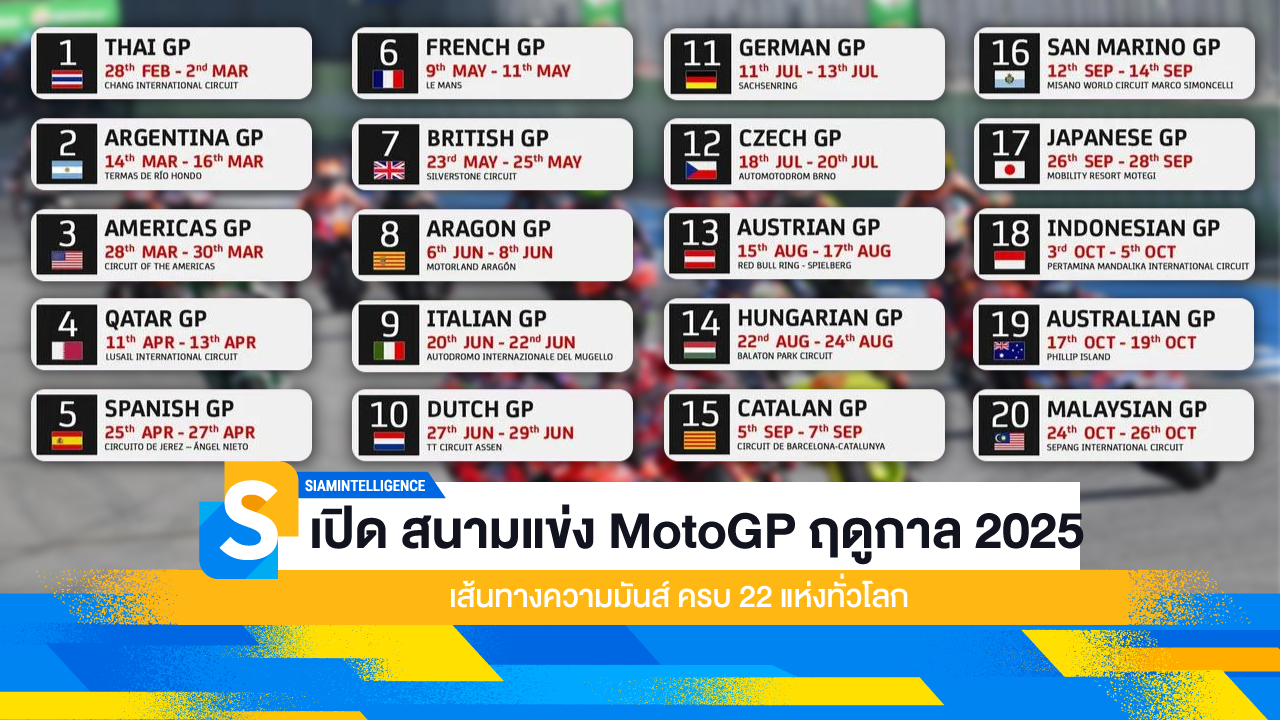 เปิด สนามแข่ง MotoGP ฤดูกาล 2025 เส้นทางความมันส์ ครบ 22 แห่งทั่วโลก