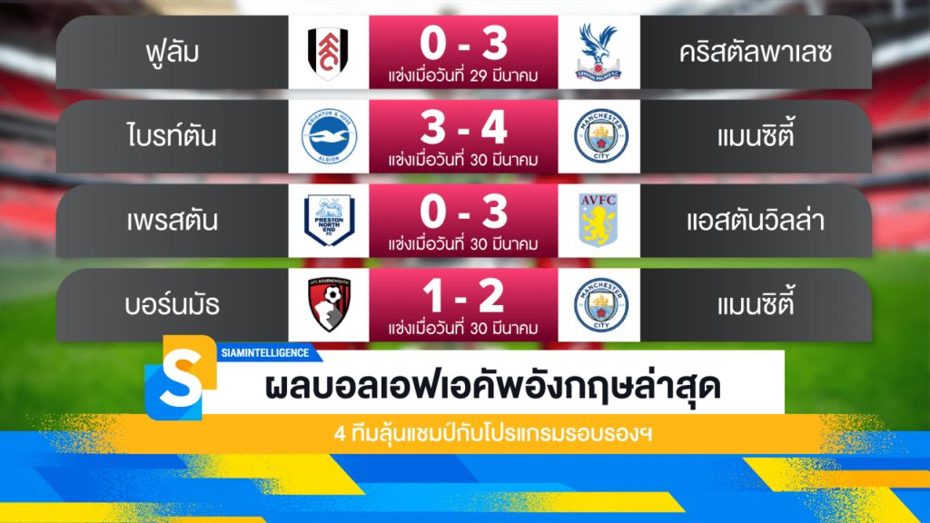 ผลบอลเอฟเอคัพอังกฤษล่าสุด
