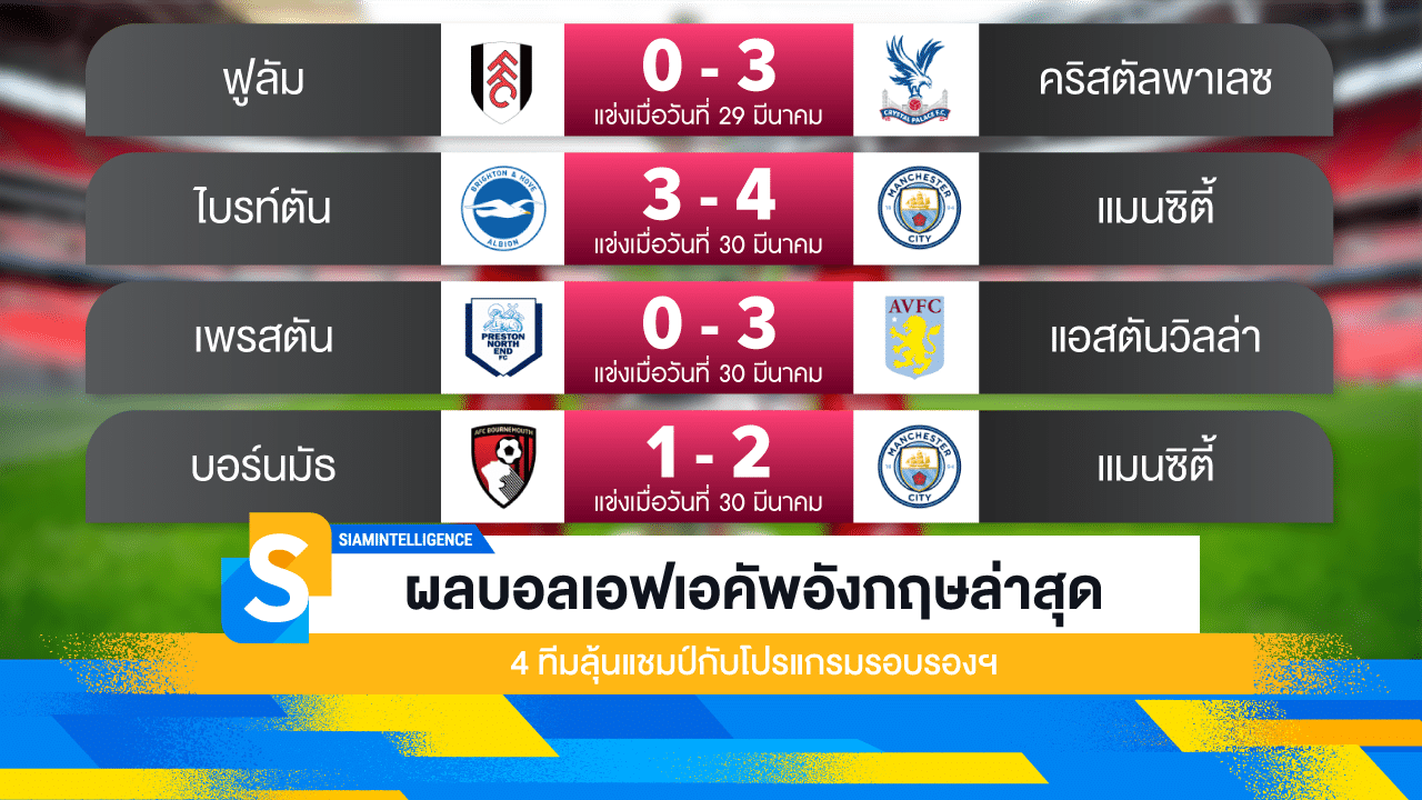 ผลบอลเอฟเอคัพอังกฤษล่าสุด