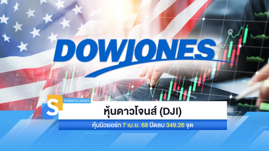 หุ้นดาวโจนส์ (DJI) หุ้นนิวยอร์ก 7 เม.ย. 68 ปิดลบ 349.26 จุด