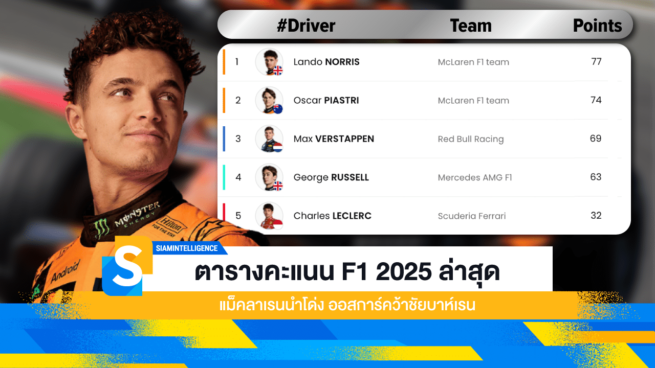 ตารางคะแนนF1 2025 ทุกประเภท