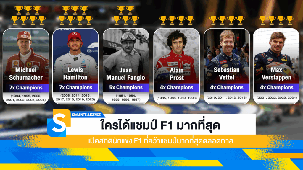 ใครได้แชมป์ F1 มากที่สุด เปิดสถิตินักแข่ง F1 ที่คว้าแชมป์มากที่สุดตลอดกาล