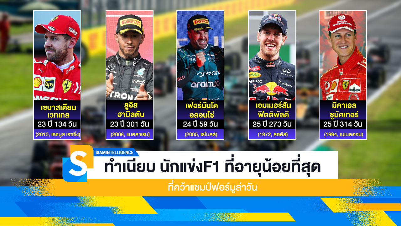 ทำเนียบ นักแข่งF1 ที่อายุน้อยที่สุด ที่คว้าแชมป์ฟอร์มูล่าวัน