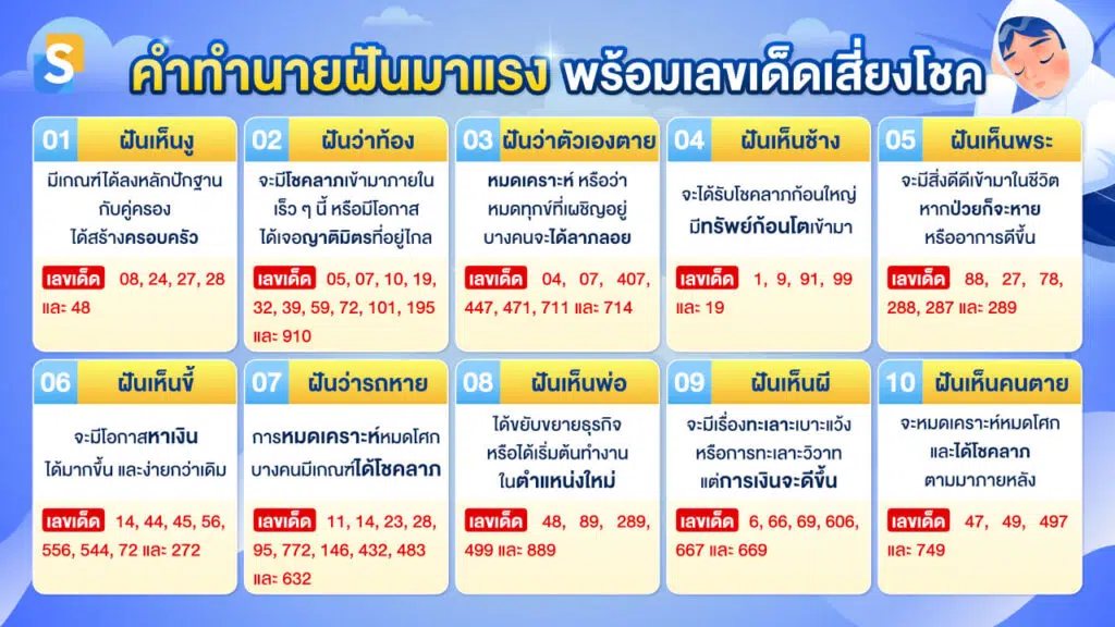 10 คำทำนายฝัน มาแรง พร้อมตีเลขเด็ดแม่นๆ จากตำรา