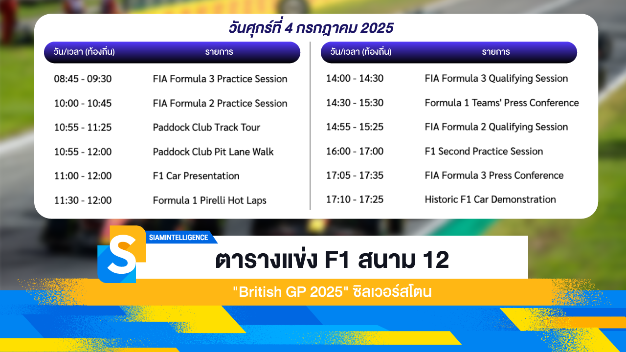 ตารางแข่ง F1 สนาม 12 "British GP 2025" ซิลเวอร์สโตน