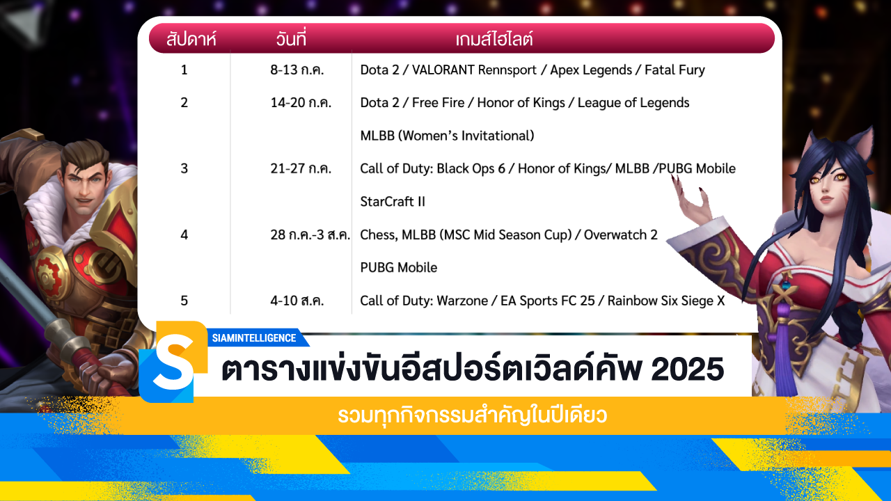 ตารางแข่งขันอีสปอร์ตเวิลด์คัพ 2025 รวมทุกกิจกรรมสำคัญในปีเดียว