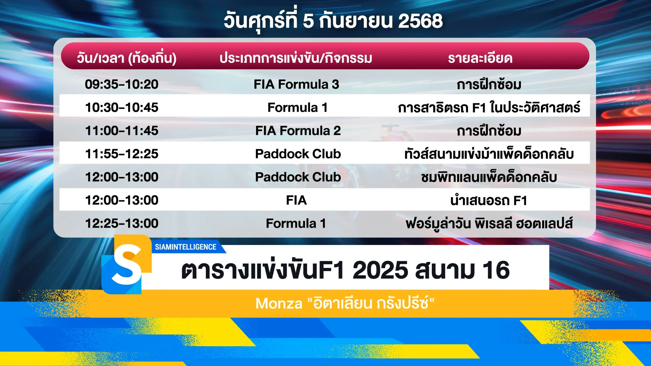 ตารางแข่งขันF1 2025 สนาม 16 Monza "อิตาเลียน กรังปรีซ์"